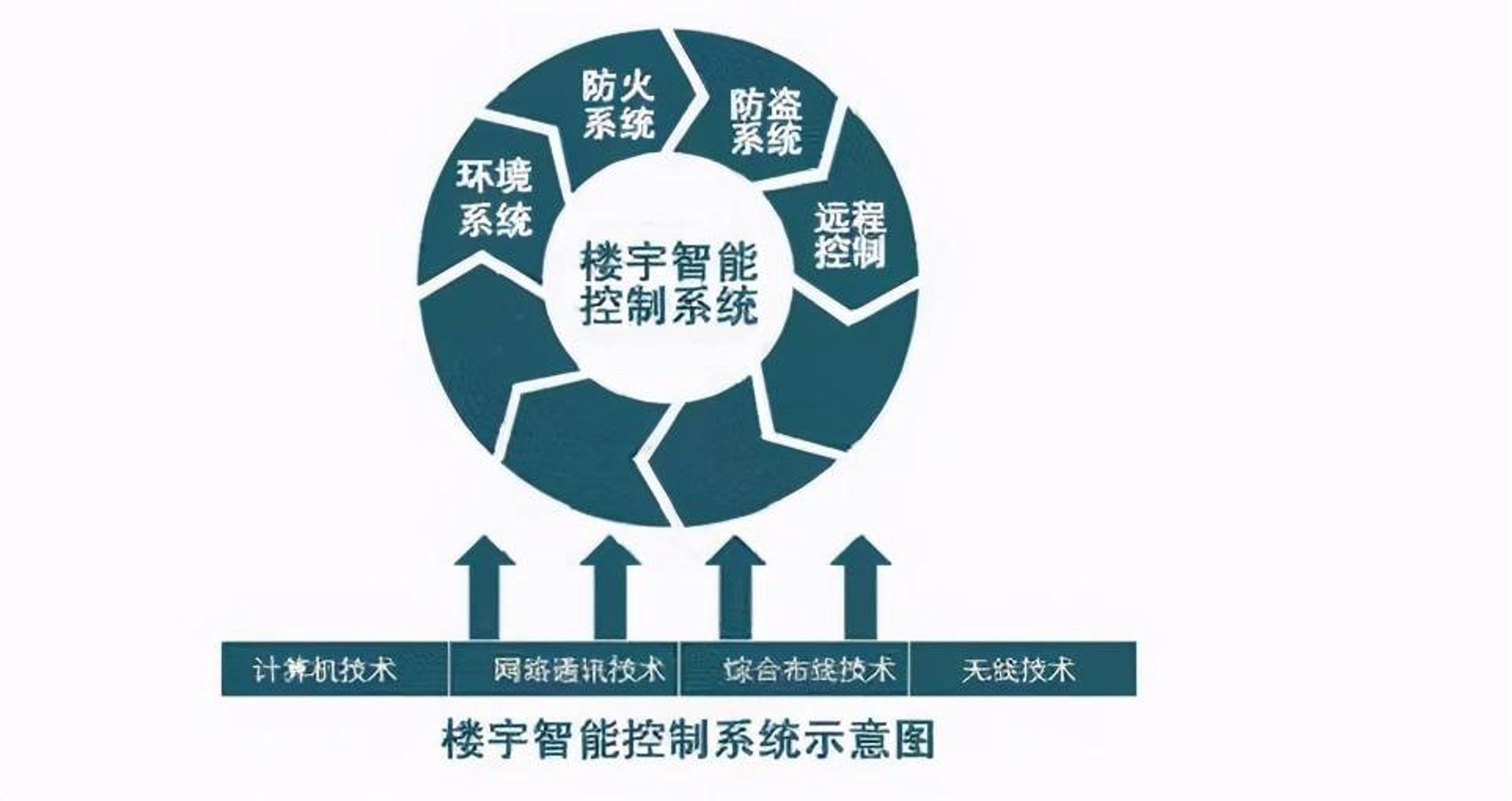 厚泽楼宇智能化